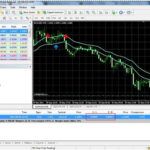 Setting Stop loss or Take Profit Order