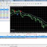 Stop Loss or Take Profit Order