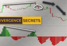 Divergence Trading এর সঠিক সময়ে এন্ট্রি নেবার কৌশল Divergence Trading Strategies
