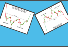 Head and Shoulders চার্ট প্যাটার্ন Head and Shoulders Chart Pattern