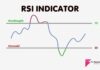 RSI Indicator কিভাবে ব্যবহার করবেন? RSI Indicator