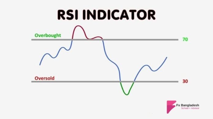 RSI Indicator