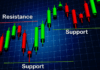 Support And Resistance – সাপোর্ট এবং রেসিসটেন্স কি? Support And Resistance