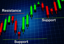 Support And Resistance – সাপোর্ট এবং রেসিসটেন্স কি? Support And Resistance