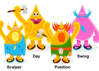 আপনি কোন ধরনের ফরেক্স ট্রেডার? Types of Forex Trader