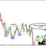 Breakout Trading in Head and Shoulders chart pattern