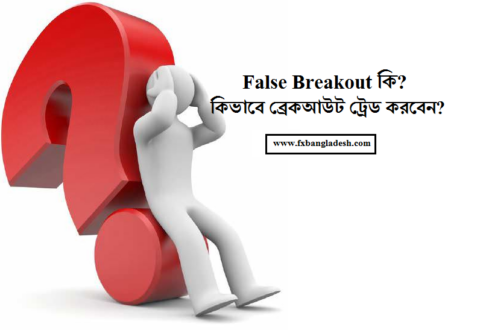 False Breakout Trading