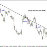 False Breakout Trading entry point