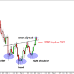 False Breakout in Head and Shoulders Chart Pattern