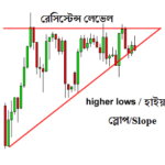 Ascending Triangle Chart Pattern