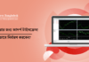 ফরেক্স ট্রেড করার জন্য আদর্শ টাইমফ্রেম Best Time Frame for Trading
