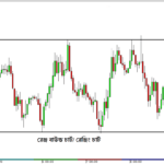 Range Bound Forex Trading Chart