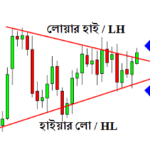 Symmetrical Triangle