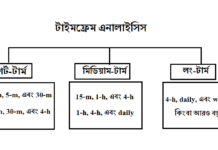 Three Time Frames দিয়ে কিভাবে ট্রেড করবেন? Three Time Frames