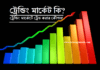 Trending Market – ট্রেন্ডিং মার্কেট বলতে কি বোঝায়? Trending Market