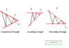 Triangle চার্ট প্যাটার্ন দিয়ে কিভাবে ট্রেড করবেন? Triangle Chart Pattern