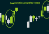 Dual জাপানিজ কেন্ডেলস্টিক প্যাটার্ন Dual Candlestick Pattern