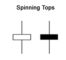 Forex Candlestick patterns- Spinning Tops