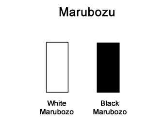 Forex Candlestick patterns- Marubozu