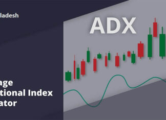 ADX Indicator সম্পর্কে বিস্তারিত ADX Indicator