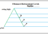 Fibonacci retracement ব্যবহার করে কিভাবে এন্ট্রি নিবেন? Fibonacci Retracement