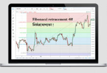 Fibonacci Retracement এর নির্ভরযোগ্যতা Fibonacci retracement Problem
