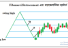 Fibonacci retracement এবং জাপানিজ ক্যান্ডেলস্টিক প্যাটার্ন Fibonacci with Japanese Candlestick