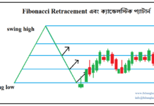 Fibonacci retracement এবং জাপানিজ ক্যান্ডেলস্টিক প্যাটার্ন Fibonacci with Japanese Candlestick