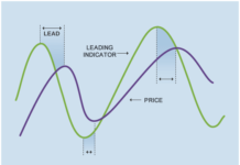 Leading এবং Lagging ইন্ডিকেটর এর পার্থক্য Indicator Types
