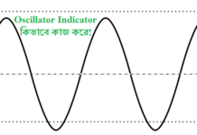 Oscillator Indicator এর মাধ্যমে কিভাবে ট্রেন্ড শেষ হয়েছে বুঝবেন? Oscillators Indicator