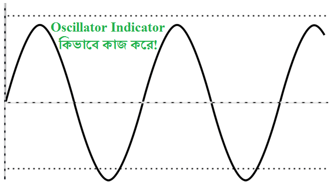 Oscillators Indicator