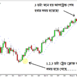 Parabolic SAR Exit Signal