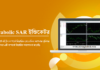 Parabolic SAR Indicator সম্পর্কে বিস্তারিত Parabolic SAR Indicator
