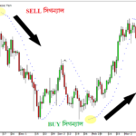Parabolic-SAR-Indicator-Details
