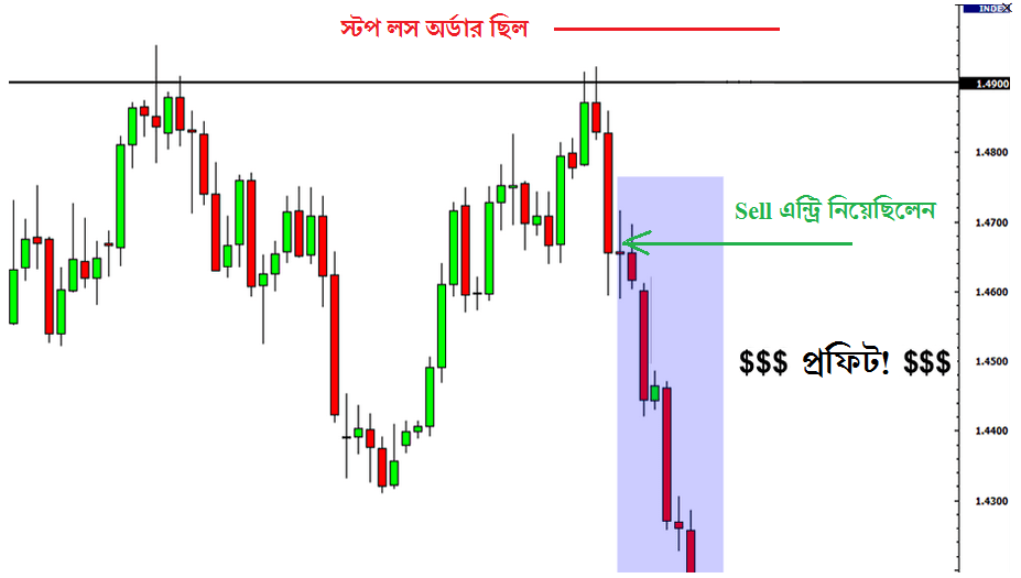 Three Inside Down Candlestick Pattern Gives you profit