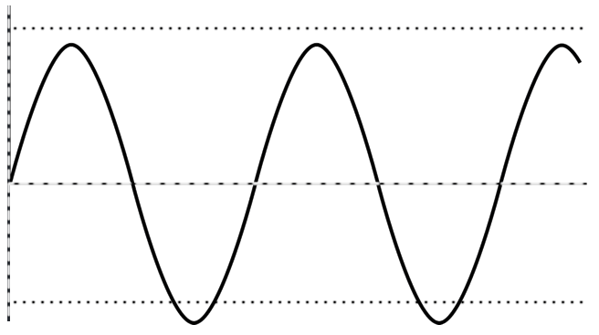 Oscillators Forex Indicator