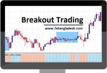 ব্রেকআউট ট্রেডিং কিভাবে করবেন? Breakout Trading