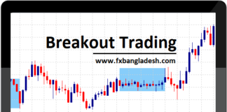 ব্রেকআউট ট্রেডিং কিভাবে করবেন? Breakout Trading