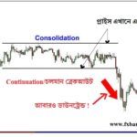 Continuation Breakout