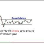 Downtrend then Consolidation Before Breakout