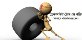 ব্রেকআউট ট্রেন্ড এর শক্তি কিভাবে পরিমাপ করবেন? Measure Breakout Strength