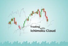 Ichimoku Indicator সম্পর্কে বিস্তারিত Ichimoku Indicator