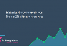 Ichimoku ইন্ডিকেটর এর মাধ্যমে কিভাবে ট্রেডে এন্ট্রি নিবেন? Ichimoku Trading System