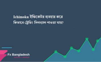 Ichimoku ইন্ডিকেটর এর মাধ্যমে কিভাবে ট্রেডে এন্ট্রি নিবেন? Ichimoku Trading System