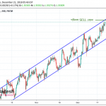 USDCAD Technical Analysis For December 21, 2018 – Price is in The Ascending Channel and Prepare for a bounce according to H4 Time Frame