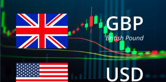 GBPUSD টেকনিক্যাল এনালাইসিস – জানুয়ারি ২৩ GBPUSD Technical Analysis for January 23, 2019