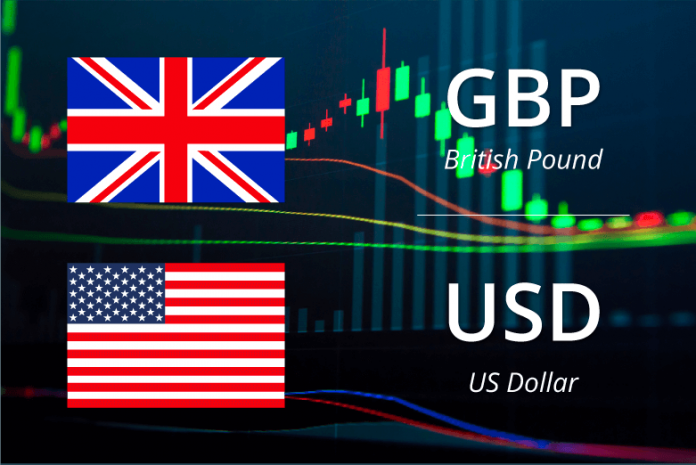 GBPUSD Technical Analysis for January 23, 2019