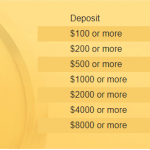 NordFX Bonus Amount Details