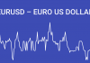 EURUSD টেকনিক্যাল এনালাইসিস এপ্রিল ৩