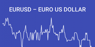EURUSD টেকনিক্যাল এনালাইসিস এপ্রিল ৩